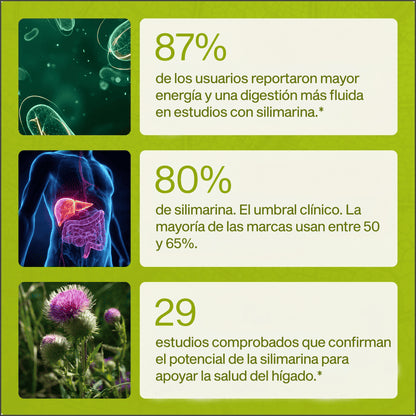 Uvola - Milk Thistle Liver Support