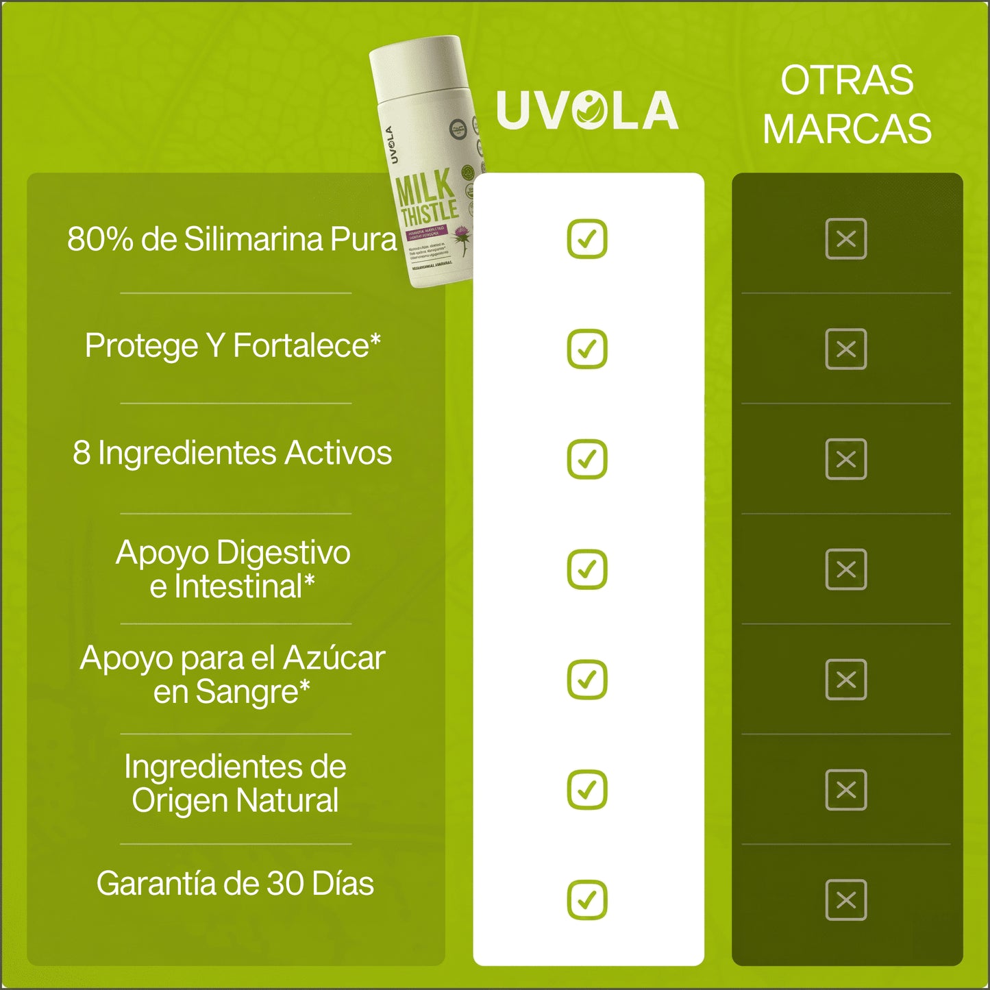 Uvola - Milk Thistle Liver Support